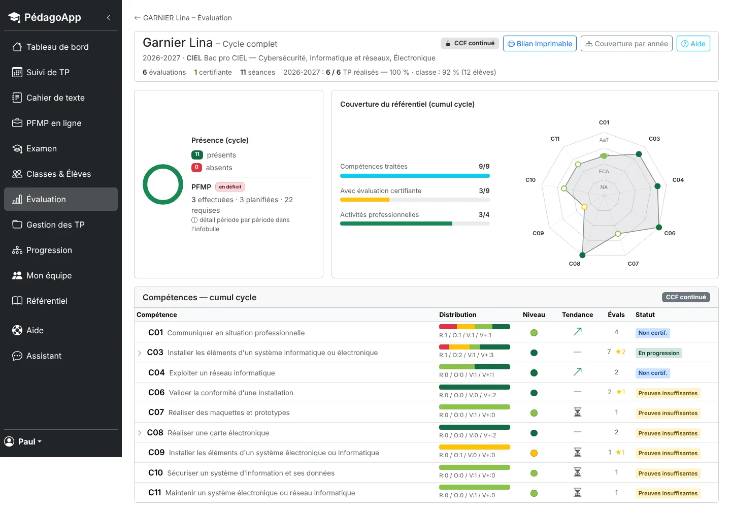 Vue cycle d'un élève : radar du positionnement, compétences sur toutes les années, statuts et évaluations certifiantes repérées.